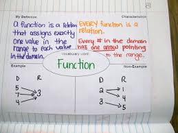 Algebra 1 Interactive Notebook Entries Over Functions Relations And Slope Math Interactive Notebook Math Notebooks High School Math