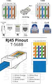 A pinout is a specific arrangement of wires that dictate how the connector is terminated. Cat 5 Cable Connector Cat6 Diagram Wire Order E Cat5e With Wiring At Cat6 Cable Wiring Diagram Ethernet Wiring Cat6 Cable Computer Projects