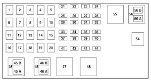 The power distribution box (described earlier in this section) is found in the engine compartment, mounted on a bracket attached to the drivers side fender to access the fuse panel, remove the fuse panel cover by inserting your finger in the divot and pulling on the cover. 2004 2011 Ford Ranger Fuse Box Diagrams The Ranger Station