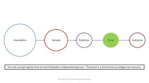Kaplan Meier Kaplan Data Science Decision Making