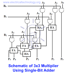 Is there an electrical circuit that can be used to multiply the current? Diagram 8 Bit Multiplier Circuit Diagram Full Version Hd Quality Circuit Diagram Fundwiring39 Documentazionetecnica It