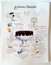 Aquarelle Pour Cuisine Recette Gateau Au Chocolat 25 X 32 Cm Gateau Chocolat Recette Gateau Chocolat Recette Muffin Chocolat