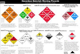 Pin By Fj40 On Dot Chemical Compatibility Hazardous Materials Writing Tasks Dots