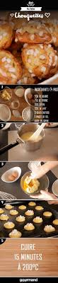Chouquettes Recette Chouquette Recette Recettes De Cuisine