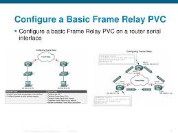 A switched virtual circuit is created only. Ppt Frame Relay Powerpoint Presentation Free Download Id 829248