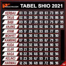 Hk Selasa Hartap73 Result Hk Pools 6d Tercepat