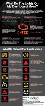 What Do Those Lights On My Dashboard Mean Infographic Car Facts Car Mechanic Car Hacks