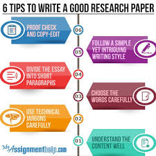 Tips For Writing Research Paper Tips Researchpaper Study Research Paper Essay Writing Tips Paper Writing Service