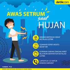 Waspada Tersengat Listrik Di Musim Hujan Hujan Listrik Infografis