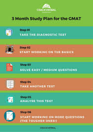 Gmat From The Help Of Our Online Gmat Preparation Material Visit Crackverbal Today And Avail The Benefits Gmat Study Gmat Study Plan Gmat Study Schedule