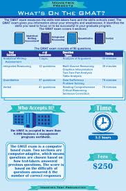 Wondering What Is On The Gmat Test The Gmat Test Can Be Daunting But We Are Here To Assure That You Can Do It You Real Gmat Exam Gmat Study Gmat