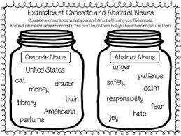 Filling The Jar Bundle Common Proper Nouns Concrete Abst Common And Proper Nouns Noun Anchor Charts Abstract Nouns