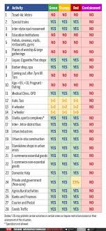Pin By Narendra Pal Singh On Art In 2020 Stock Market Tips Green And Orange