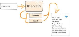 Ip Address Locator Melissa Data Ip Address Locator Software Lookup Tool Will Help You To Identify The Ip S Geo Melissa Data Geographic Coordinates Ip Address