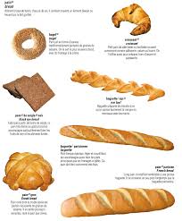 Boulangerie Frances Idiomasuco French Cooking Food International Recipes