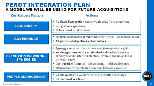 Graphic Key Success Factors Domain Knowledge Business Intelligence