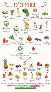 Calendrier De Saisonnalite Decembre Calendrier Fruits Et Legumes Fruits Et Legumes De Saison Fruits Et Legumes