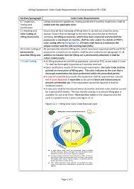 Related software categories related software categories. Color Code Requirements In Pr 1708