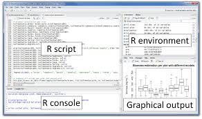 Introduction R Is A Powerful Language Used Widely For Data Analysis And Statistical Computing It Data Science Data Science Learning Exploratory Data Analysis
