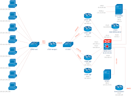 Cisco Isg Topology Diagram Networking Cisco Networking Computer Network