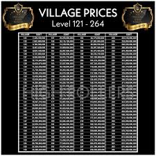 This coin master village cost list tells you how much each village costs in coin master. Village Costs Coinmaster The Original Highrollers Facebook