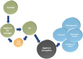 A hollow made in a wall, esp. Partie 1 Tourisme Sur Mesure Et Demande D Hospitalite