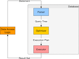 How To Get The Actual Execution Plan For An Oracle Sql Query Using Hibernate Query Hints Vlad Mihalcea Oracle Sql How To Plan Sql