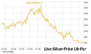Pin On Best Company To Buy Gold