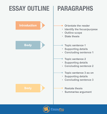 Analytical Essay Outline Rhetorical Analysis Essay Essay Writing Essay Outline