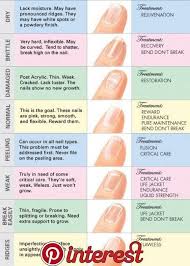This Is What Your Nails Try To Tell About Your Health Healthy Life Vibe How To Grow Nails Fingernail Health Nail Health