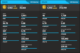 How to get a fortnite dev account (private server) + private account showcase | updated working! For Those Who Take Fortnite Tracker S Trn Rating Seriously Sypher S Season 5 Stats Vs Mine Fortnitecompetitive