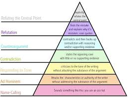 Pin By Baraminology Quest On My Saves Maslow S Hierarchy Of Needs Maslow S Hierarchy Of Needs Self Actualization