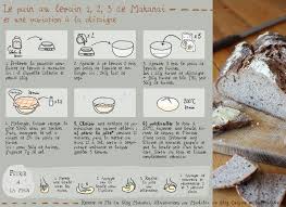 Epingle Sur Pain