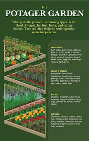 Gardening Tips Colorado Gardeningshows Potager Garden Food Garden Garden Design Plans