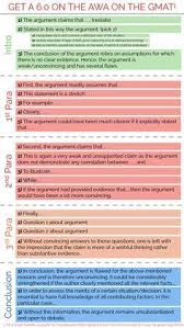 Score A 6 0 On Gmat Essay Infographic Get More Gmat Tips On My Website Www Businessenglishace Com Gmat Cause And Effect Essay Online Education