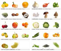 Https Www Lesfruitsetlegumesfrais Com Fruits Legumes Fruits Et Legumes Fruits Et Legumes Frais Fruits