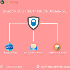 Comodo Multi Domain Secure Ssl Certificate Protect Your Multi Domain On Single Server Now You Can Secure Up To 250 Domains Wit Ssl Certificate Ssl Certificate
