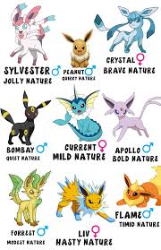 Eeveeloution Family Pokemon Eeveelutions Pokemon Eevee Evolutions Pokemon Eevee