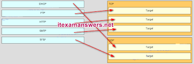 Ccna 2 Pretest Exam Answers V5 03 V5 1 V6 0 2019 Full 100