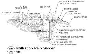 Garden Iowa Rain Garden Design Manual With Rain Gutter Garden Design And Sample Rain Garden Designs Steps To Make Rain Garden Design