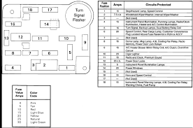 1989 f700 fuse box wiring diagram result bowlingronta it. 1989 F150 Fuse Diagram Wiring Diagram Schematic Flu Monitor A Flu Monitor A Aliceviola It