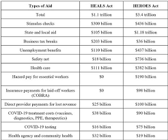 Emdocs Net Emergency Medicine Educationpolicy Playbook Heroes And Heals Act Coronavirus Stimulus Bill Comparison Emdocs Net Emergency Medicine Education