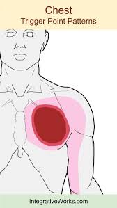 Pin On Arm Shoulder Massage Stretches