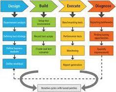 Team Efficiency Metrics Google Search Functional Testing Domain Knowledge Software Testing