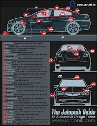General Terms Used In Motor Industry Automotive Design Automotive Manual Design