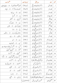 Urdu Dictionary Board Urdu Dictionary Sheet Music