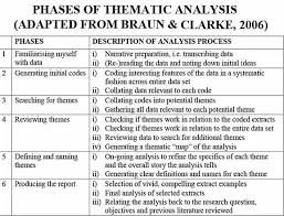 Qualitative Vs Quantitative Data Simply Psychology Thematic Analysis Quantitative Research Dissertation Writing