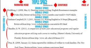 Citing Online Sources In Apa Style For Your References Page 6th Edition Apa Style Apa Style Paper Apa Essay Format