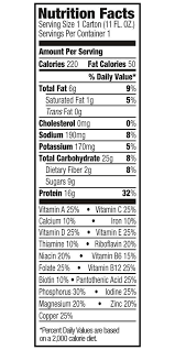 Pin On Meal Replacement Protein Drinks