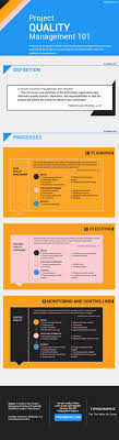 120 Resources For Project Managers Free Download Tipsographic Business Management Degree Business Process Management Management Degree